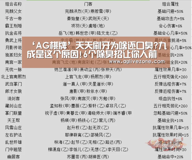 ‘AG棋牌’天天刷牙为啥还口臭?九成是这个原因!6个除臭招让你人前不尴尬